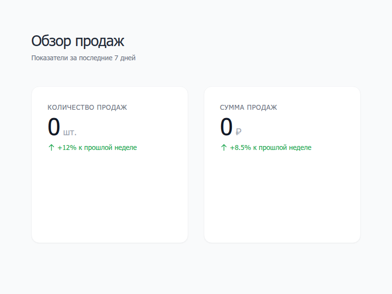 Превью шаблона «Дашборд продаж» в галерее Вайбли